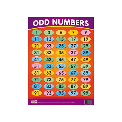 odd numbers chart|Odd Numbers Chart .
